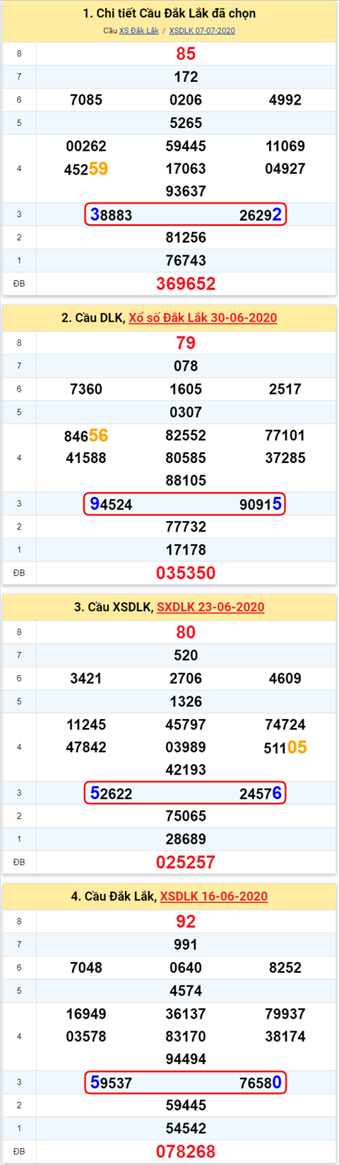 Thống kê XSMT 1472020 - Phân tích Xổ số Miền Trung 14-07 Thứ 3 hình ảnh Thong ke XSMT 1472020 - Phan tich Xo so Mien Trung 14-07 Thu 3 hinh anh