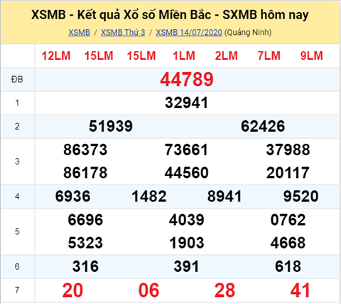 Thong ke XSMB 15072020 - Phan tich xo so Mien Bac 15-07 thu 4 hinh anh