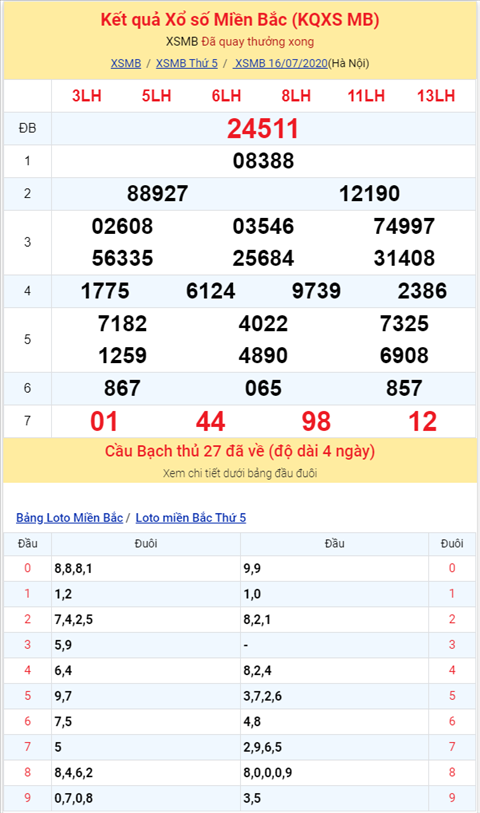 Bình luận KQXSMB 16072020 đặc biệt về kép sau 43 lần quay hình ảnh 2 Binh luan KQXSMB 16072020 dac biet ve kep sau 43 lan quay hinh anh 2
