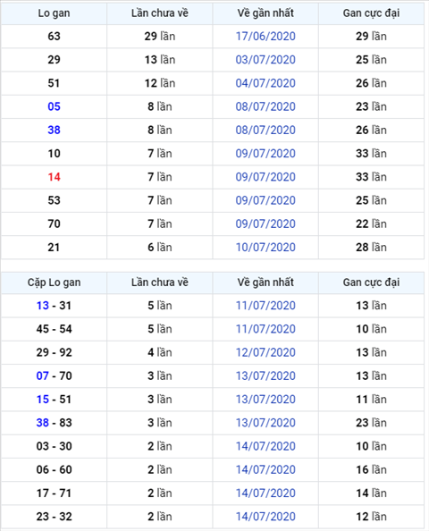 Binh luan KQXSMB 17072020 dac biet bet dau 1 hinh anh