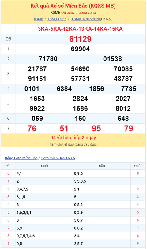 Bình luận KQXSMB 02072020 đặc biệt về xỉu ba ngày liên tiếp 2 Bình luận KQXSMB 02072020 đặc biệt về xỉu ba ngày liên tiếp 2