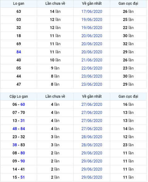 Bình luận KQXSMB 02072020 đặc biệt về xỉu ba ngày liên tiếp 1 Bình luận KQXSMB 02072020 đặc biệt về xỉu ba ngày liên tiếp 1