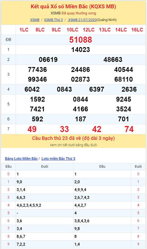 Binh luan KQXSMB 21072020 dac biet ve kep 88 hinh anh 2