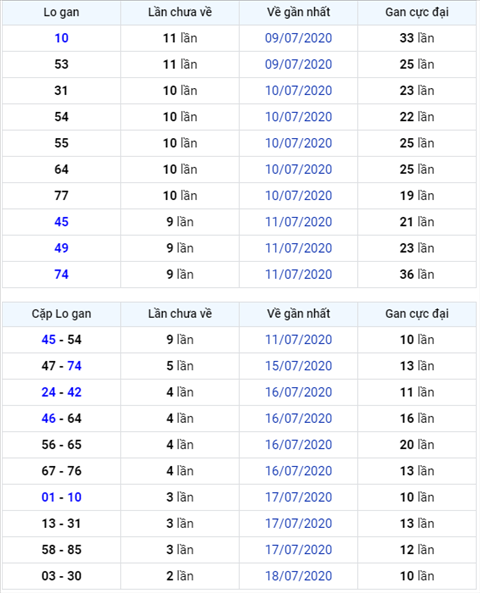 Binh luan KQXSMB 21072020 dac biet ve kep 88 hinh anh