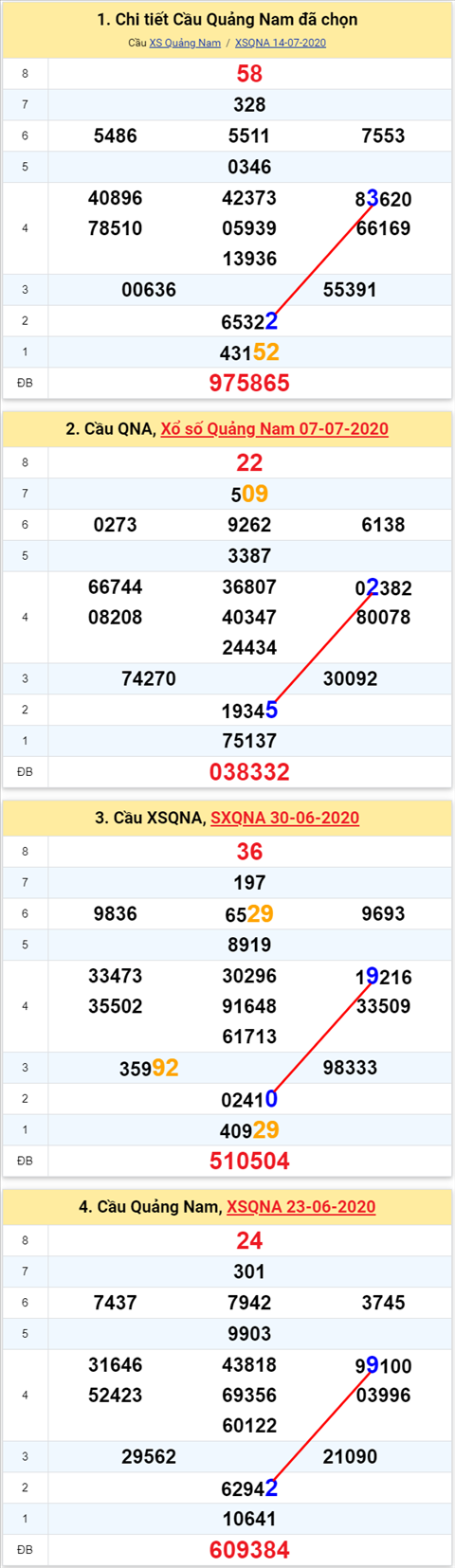 Thống kê XSMT 2172020 - Phân tích Xổ số Miền Trung 21-07Thứ 3 hình ảnh 2 Thong ke XSMT 2172020 - Phan tich Xo so Mien Trung 21-07Thu 3 hinh anh 2