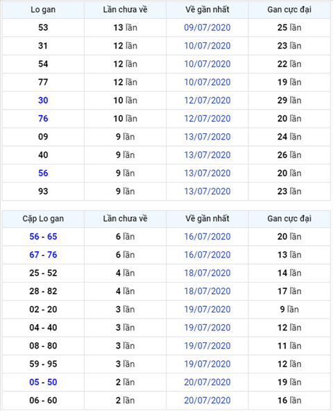 Bình luận KQXSMB 23072020 đặc biệt bệt đuôi 2 hình ảnh Binh luan KQXSMB 23072020 dac biet bet duoi 2 hinh anh