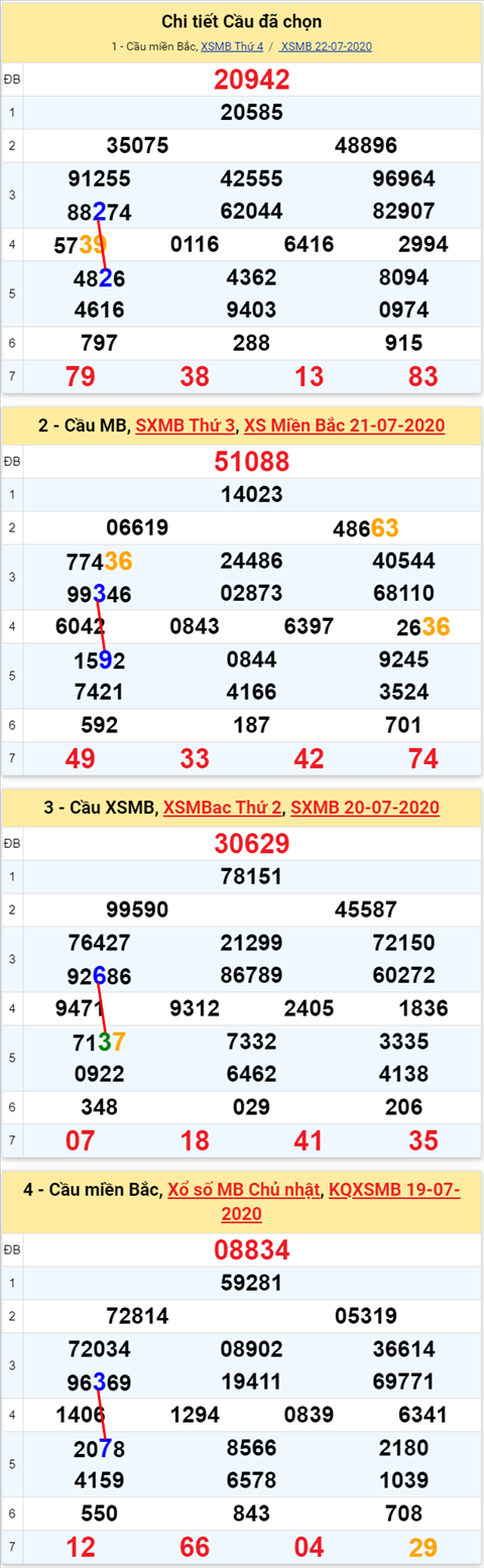 Lo kep XSMB 23072020 - Phan tich so kep Mien Bac 23-7 thu 5 hinh anh 2