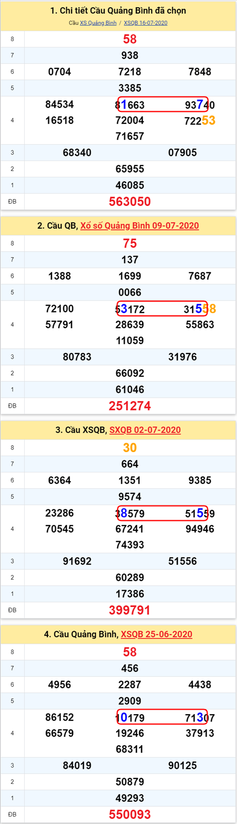 Thống kê XSMT 23072020 - Phân tích Xổ số Miền Trung 2307-06 Thứ 5 hình ảnh 2 Thong ke XSMT 23072020 - Phan tich Xo so Mien Trung 2307-06 Thu 5 hinh anh 2