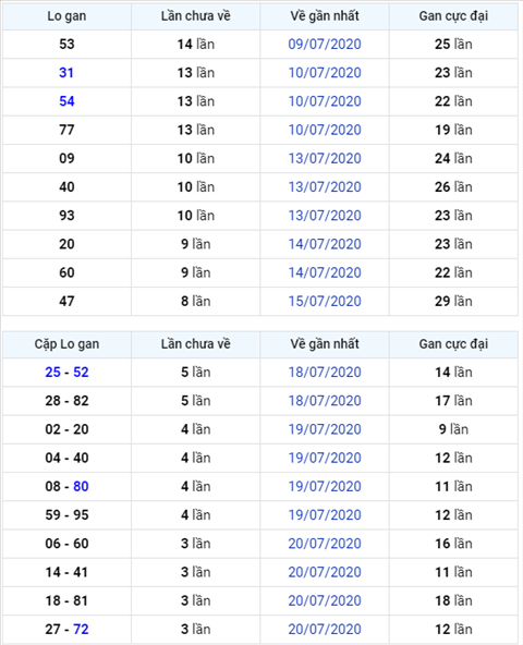 Binh luan KQXSMB 24072020 dac biet bet dau 9 hinh anh