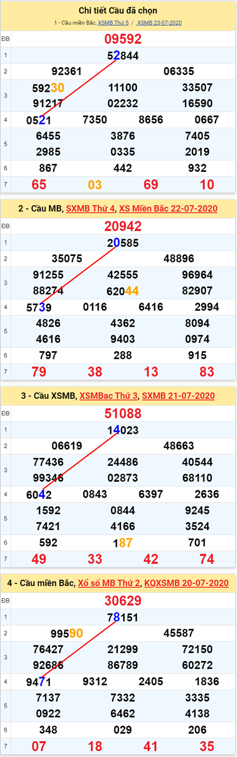 Lô kép XSMB 24072020 - Phân tích số kép Miền Bắc 24-7 thứ 6 hình ảnh Lo kep XSMB 24072020 - Phan tich so kep Mien Bac 24-7 thu 6 hinh anh