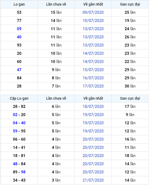 Binh luan KQXSMB  25072020 dau 0 no tung bung hinh anh