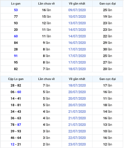 Binh luan KQXSMB  26072020 bang ket qua cam dau 2 hinh anh