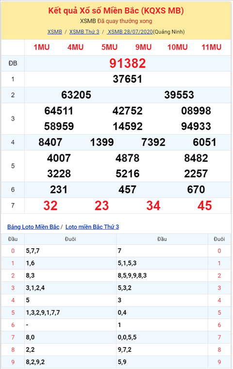 Binh luan KQXSMB 28072020 dac biet da ve tai hinh anh 2