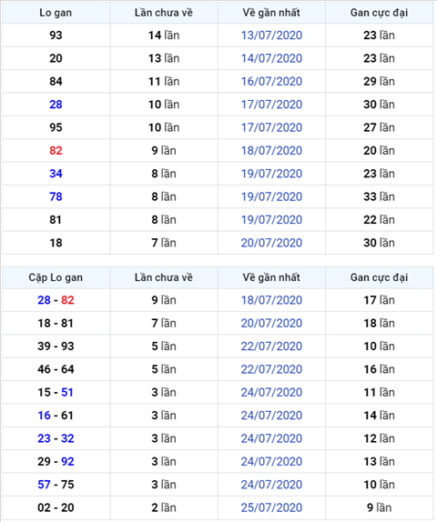 Binh luan KQXSMB 28072020 dac biet da ve tai hinh anh