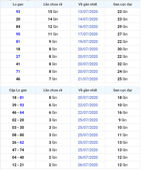 Bình luận KQXSMB 29072020 đặc biệt về lẻ lẻ hình ảnh Binh luan KQXSMB 29072020 dac biet ve le le hinh anh