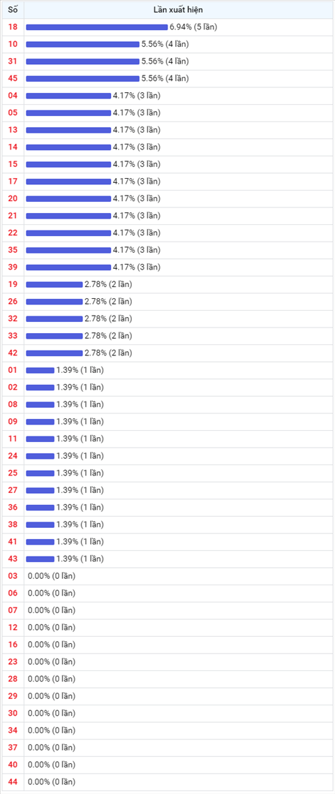Thống kê Vietlott 29072020 - Phân tích Xổ số Mega 645 29-07 Thứ 4 hình ảnh 2 Thong ke Vietlott 29072020 - Phan tich Xo so Mega 645 29-07 Thu 4 hinh anh 2