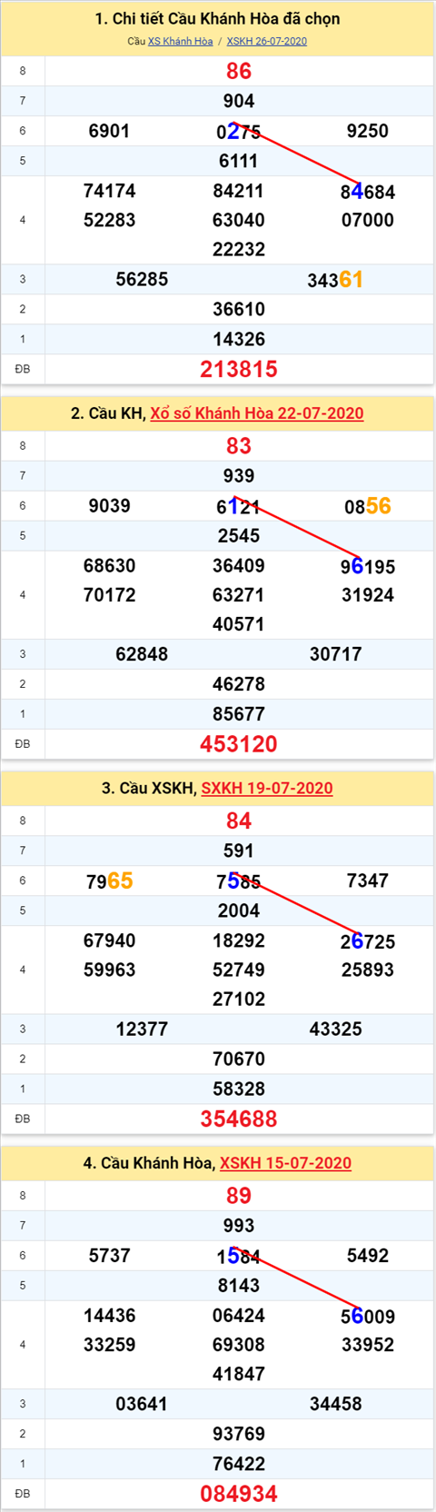 Thống kê XSMT 29072020 - Phân tích Xổ số Miền Trung 29-7 Thứ 4 hình ảnh Thong ke XSMT 29072020 - Phan tich Xo so Mien Trung 29-7 Thu 4 hinh anh