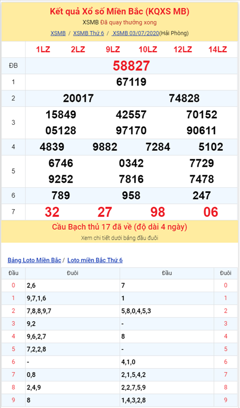 Binh luan KQXSMB 03072020 dac biet bet dau 2 hinh anh 2