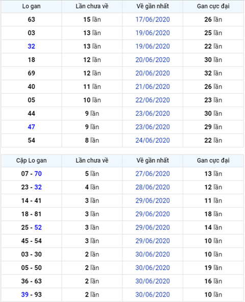 Binh luan KQXSMB 03072020 dac biet bet dau 2 hinh anh