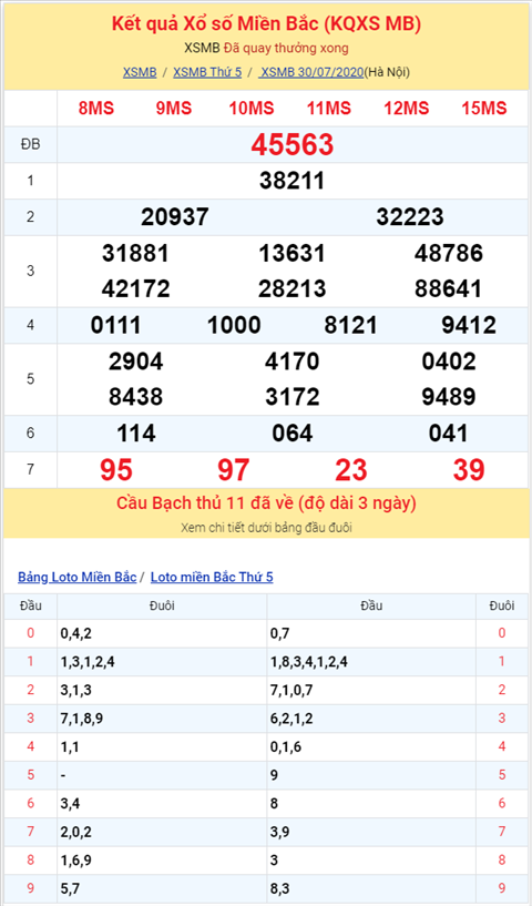 Bình luận KQXSMB 30072020 đặc biệt đã chuyển về tài hình ảnh 2 Binh luan KQXSMB 30072020 dac biet da chuyen ve tai hinh anh 2