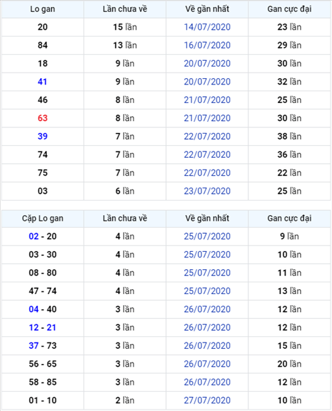 Bình luận KQXSMB 30072020 đặc biệt đã chuyển về tài hình ảnh Binh luan KQXSMB 30072020 dac biet da chuyen ve tai hinh anh