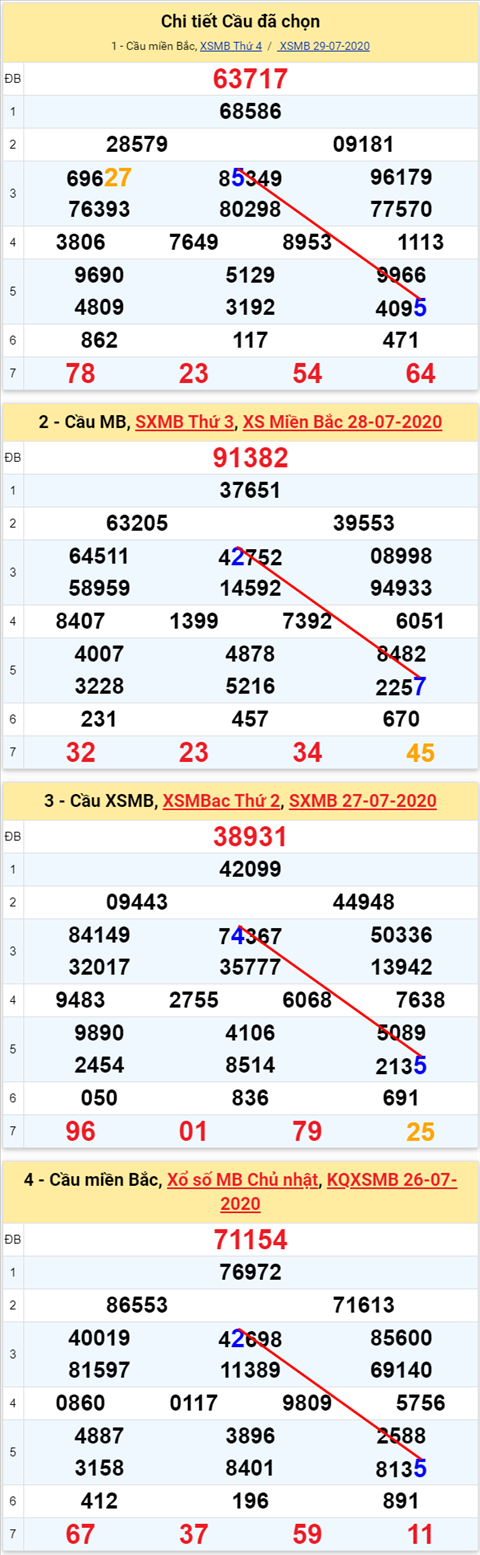 Lô kép XSMB 30072020 - Phân tích số kép Miền Bắc 30-7 thứ 5 hình ảnh 2 Lo kep XSMB 30072020 - Phan tich so kep Mien Bac 30-7 thu 5 hinh anh 2
