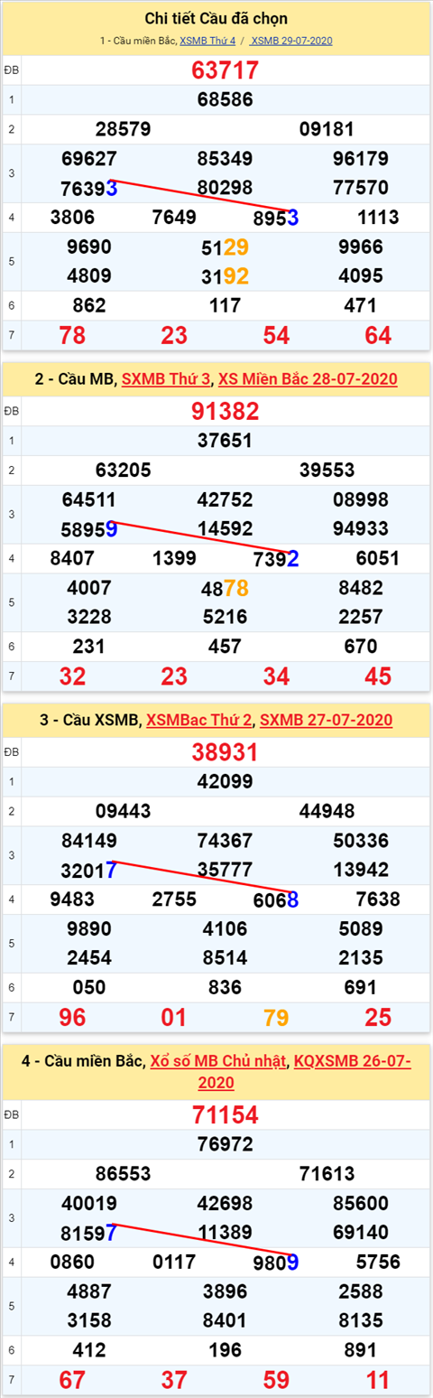 Lô kép XSMB 30072020 - Phân tích số kép Miền Bắc 30-7 thứ 5 hình ảnh Lo kep XSMB 30072020 - Phan tich so kep Mien Bac 30-7 thu 5 hinh anh