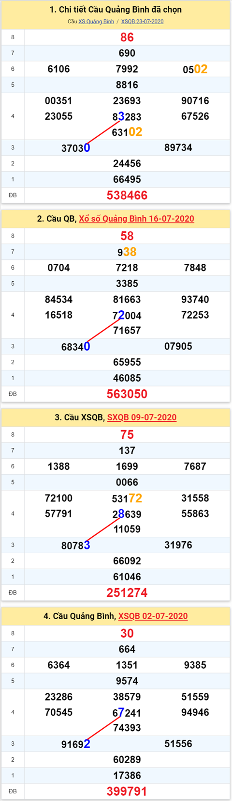 Thống kê XSMT 30072020 - Phân tích Xổ số Miền Trung 30-07 Thứ 5 hình ảnh 2 Thong ke XSMT 30072020 - Phan tich Xo so Mien Trung 30-07 Thu 5 hinh anh 2