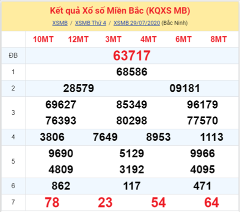 ket-qua-xo-so-mien-bac-thu-5-ngay-30-7 ket-qua-xo-so-mien-bac-thu-5-ngay-30-7