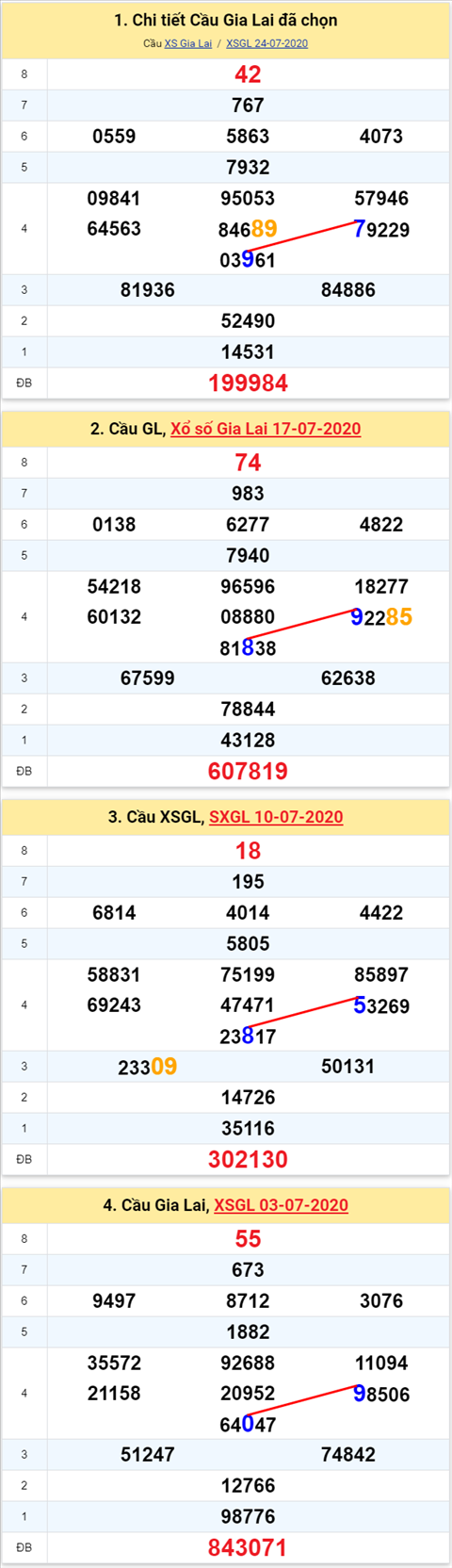 797 gl 310720 797 gl 310720