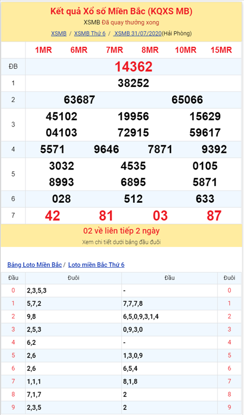 Bình luận KQXSMB 31072020 đặc biệt bệt đầu 6 hình ảnh 2 Binh luan KQXSMB 31072020 dac biet bet dau 6 hinh anh 2