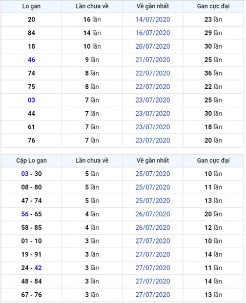 Bình luận KQXSMB 31072020 đặc biệt bệt đầu 6 hình ảnh Binh luan KQXSMB 31072020 dac biet bet dau 6 hinh anh