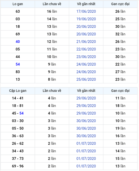 Binh luan KQXSMB 04072020 dac biet ve le nam ngay lien tiep hinh anh