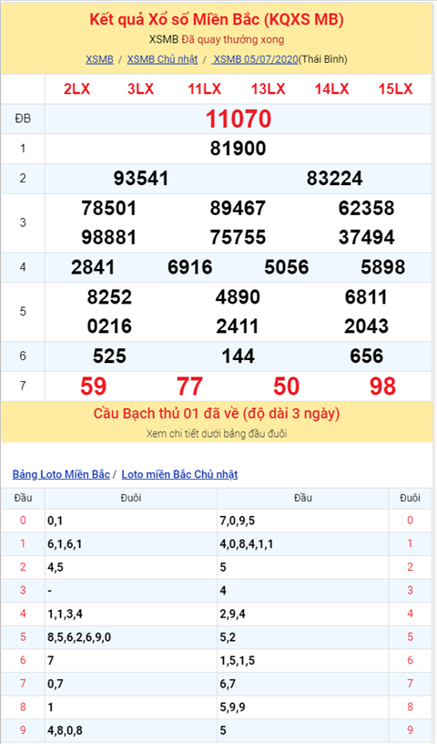 Binh luan KQXSMB 05072020 dac biet bet dau 7 hinh anh 2
