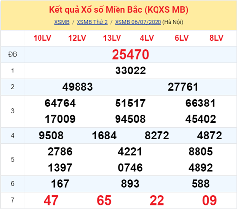 Thống kê XSMB 07072020 - Phân tích xổ số Miền Bắc 07-07 thứ 3 hình ảnh Thong ke XSMB 07072020 - Phan tich xo so Mien Bac 07-07 thu 3 hinh anh