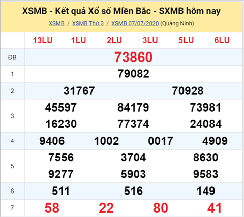 Thong ke XSMB 08072020 - Phan tich xo so Mien Bac 08-07 thu 4 hinh anh