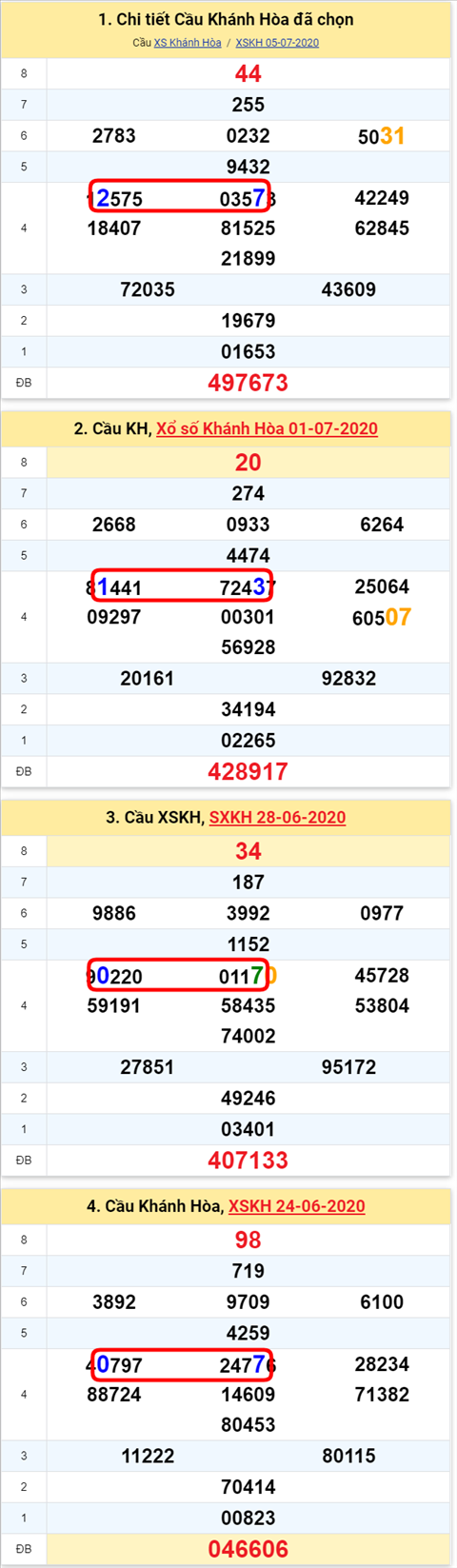 Thống kê XSMT 08072020 - Phân tích Xổ số Miền Trung 8-7 Thứ 4 hình ảnh Thong ke XSMT 08072020 - Phan tich Xo so Mien Trung 8-7 Thu 4 hinh anh