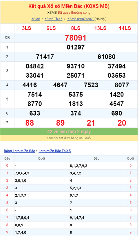 Binh luan KQXSMB 0972020 dac biet ve tai sau ngay thong hinh anh 2