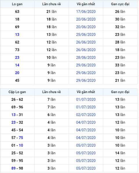 Binh luan KQXSMB 0972020 dac biet ve tai sau ngay thong hinh anh