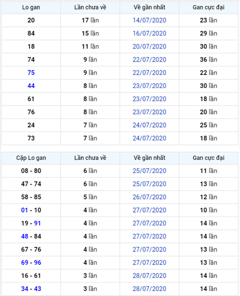 Binh luan KQXSMB 01082020 dac biet bet duoi 2 hinh anh