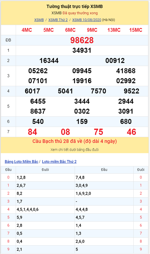 Binh luan KQXSMB 10082020 dac biet ve duoi 8 ba ngay lien tiep hinh anh 2
