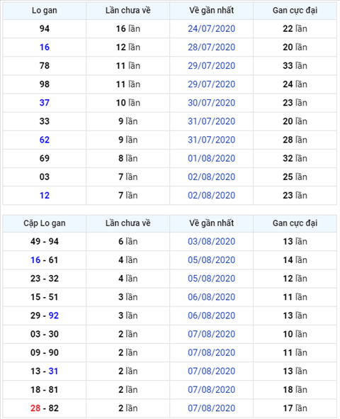 Binh luan KQXSMB 10082020 dac biet ve duoi 8 ba ngay lien tiep hinh anh