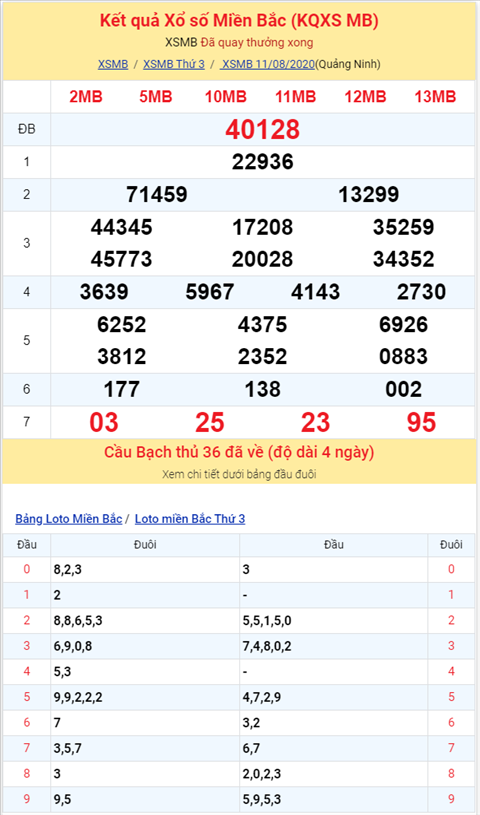 Binh luan KQXSMB 11082020 dac biet mat dien hinh anh 2