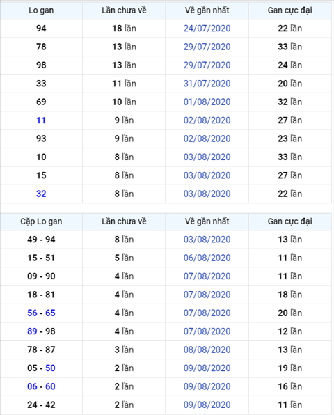 Binh luan KQXSMB 12082020 dac biet bon ngay lien tiep ve xiu hinh anh