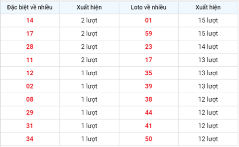 Thong ke XSMB 13082020 - Phan tich xo so Mien Bac 13-08 thu 5 hinh anh 2