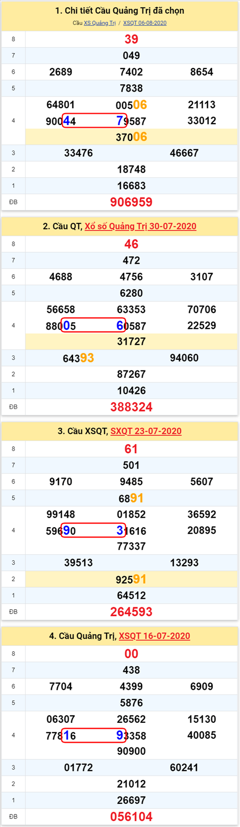 Thong ke XSMT 13082020 - Phan tich Xo so Mien Trung 1308 Thu 5 hinh anh 3