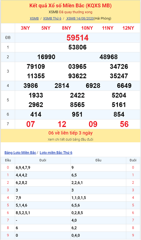 Binh luan KQXSMB 14082020 ba nhay 14 hinh anh 2