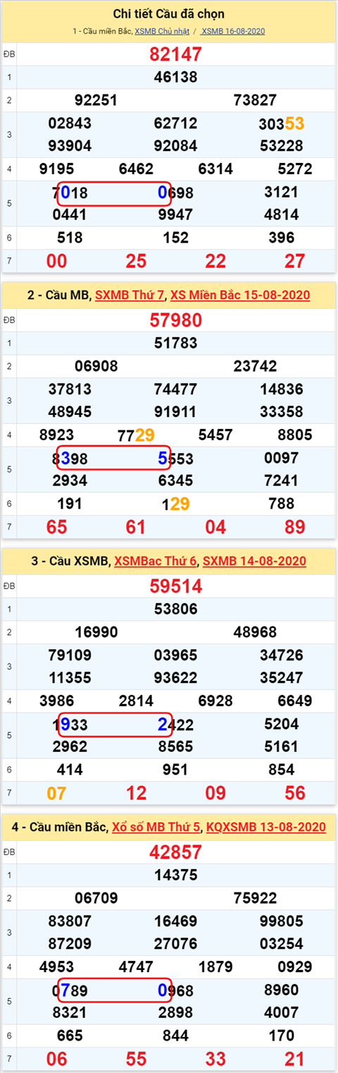 Lo kep XSMB 17082020 - Phan tich so kep Mien Bac 17-8 thu 2 hinh anh