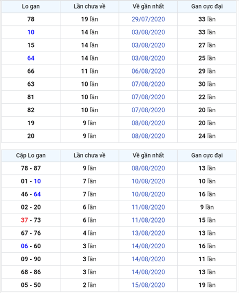 Binh luan KQXSMB 18082020 dac biet ve duoi 7 thong hai ngay hinh anh