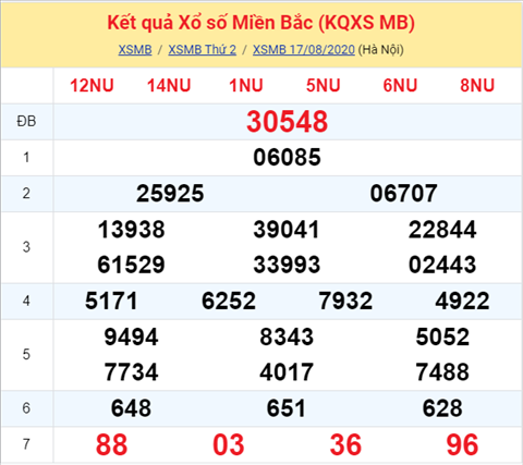 ket-qua-xo-so-mien-bac-thu-3-ngay-18-8
